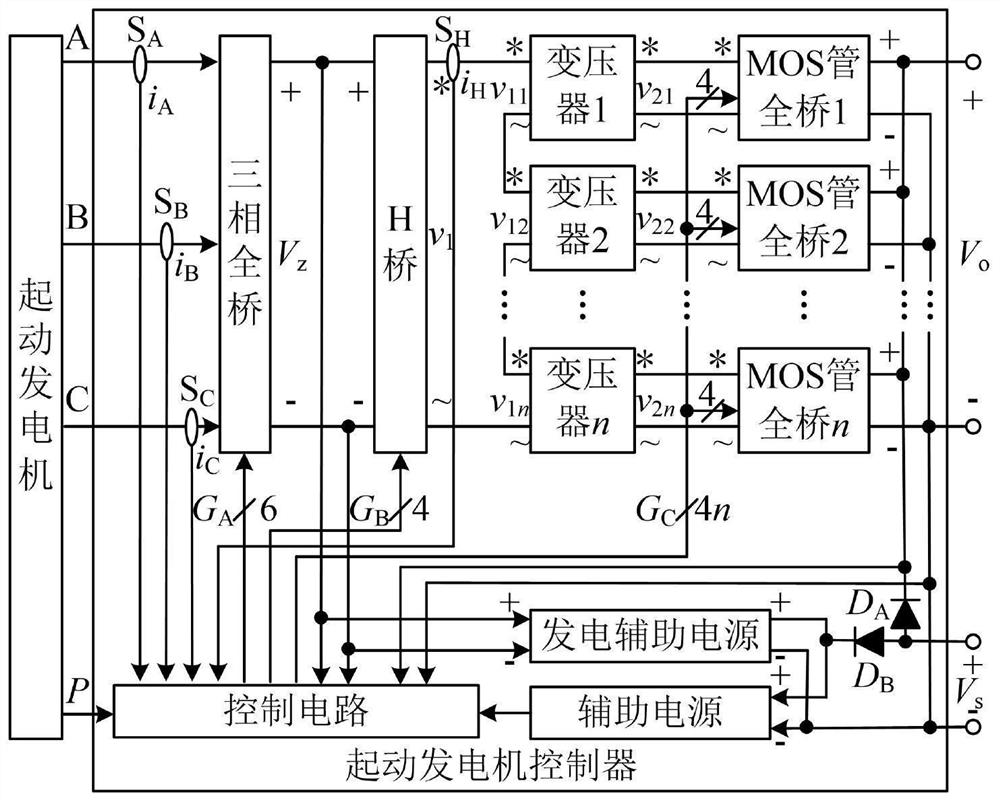 Controller and control method for aviation low-voltage direct-current high-power starter generator