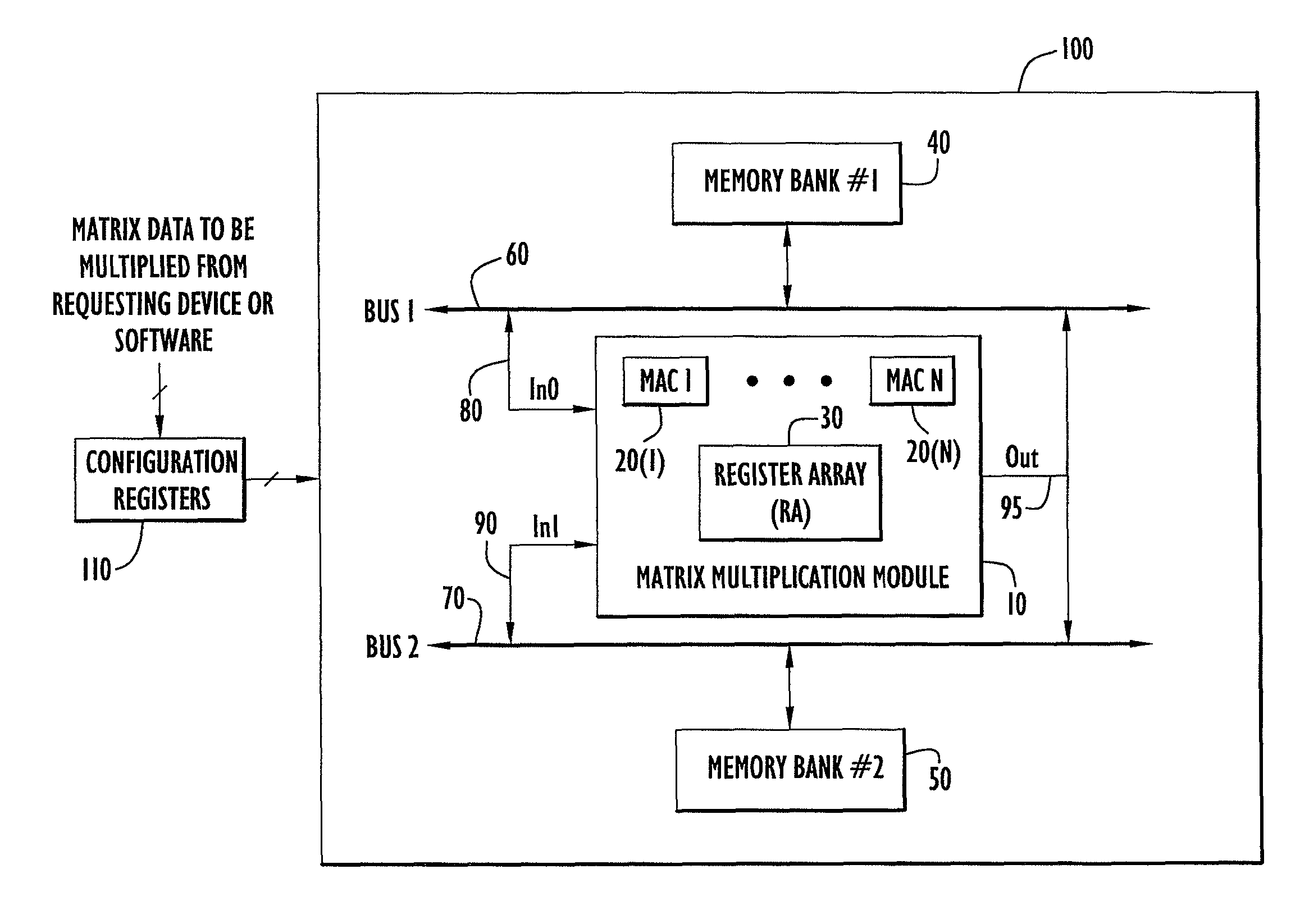 High speed and efficient matrix multiplication hardware module