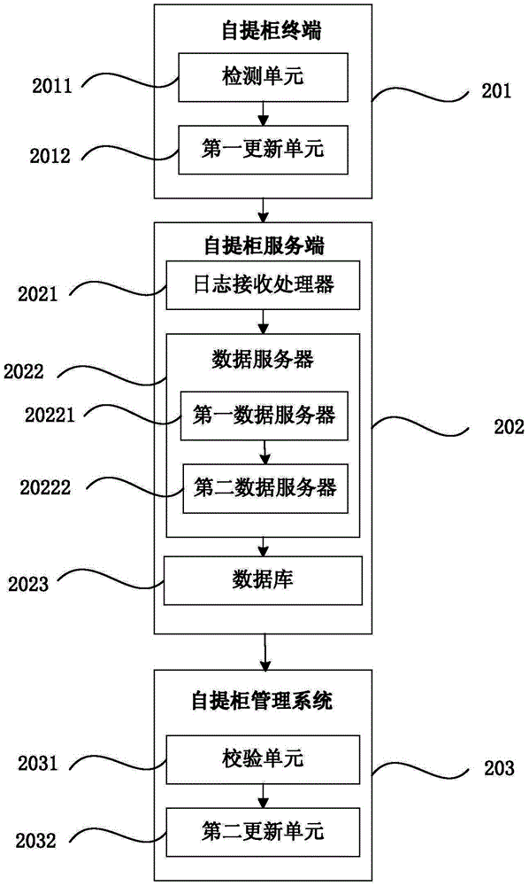 Logistics self-picking service implementation method and system