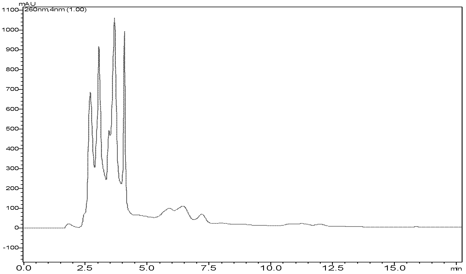 Method for separating and purifying cordycepin by utilizing high-speed counter-current chromatography