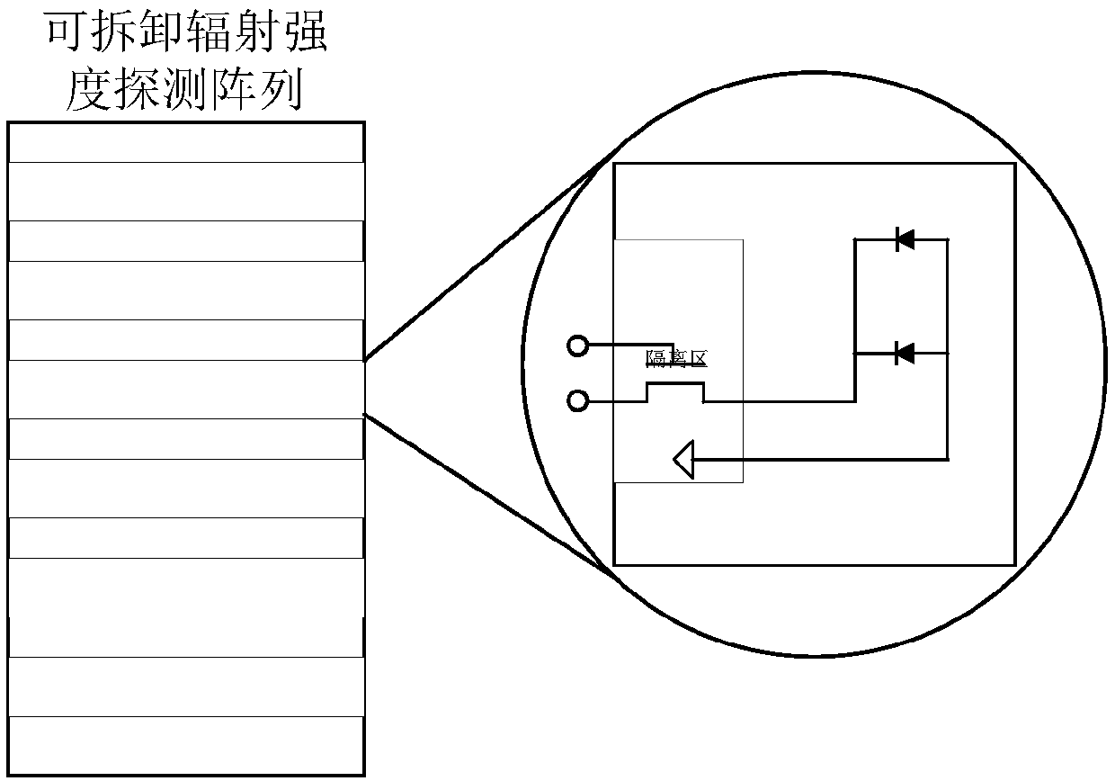 Radiation intensity detector based on flexible PIN diodes