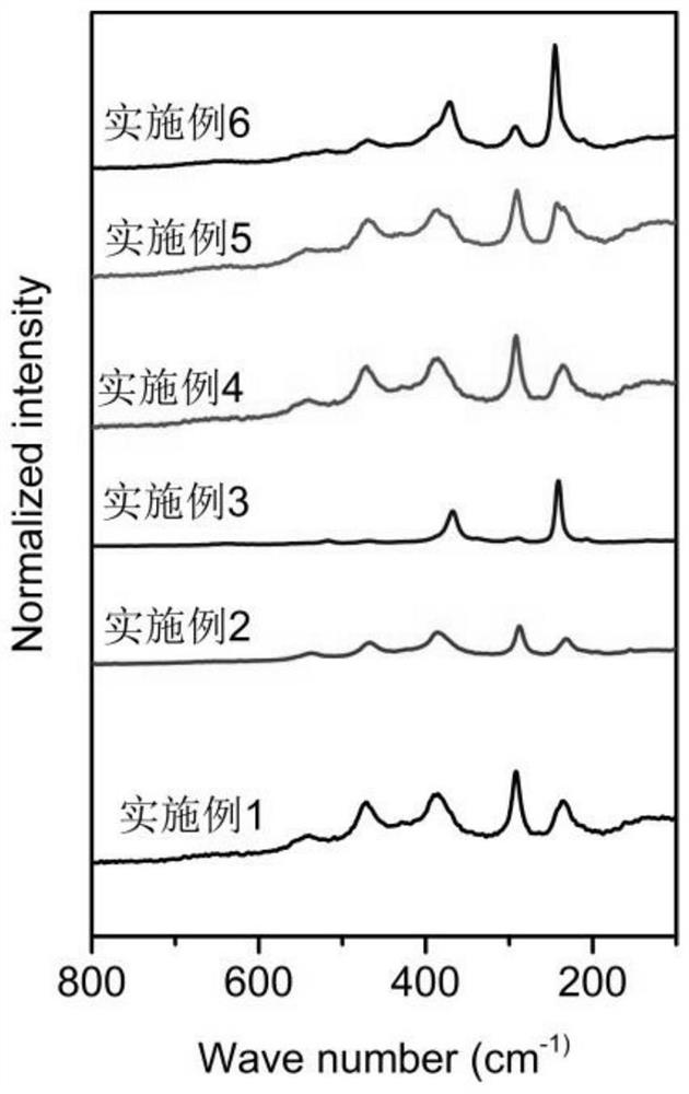 Stabilization treatment method for iron-antimony waste residues