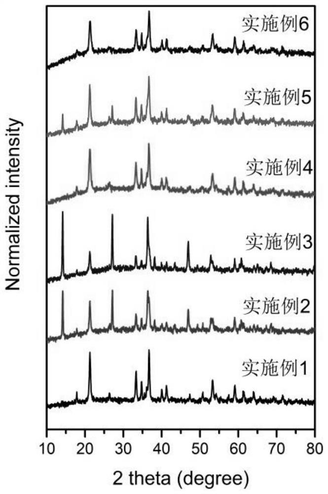 Stabilization treatment method for iron-antimony waste residues