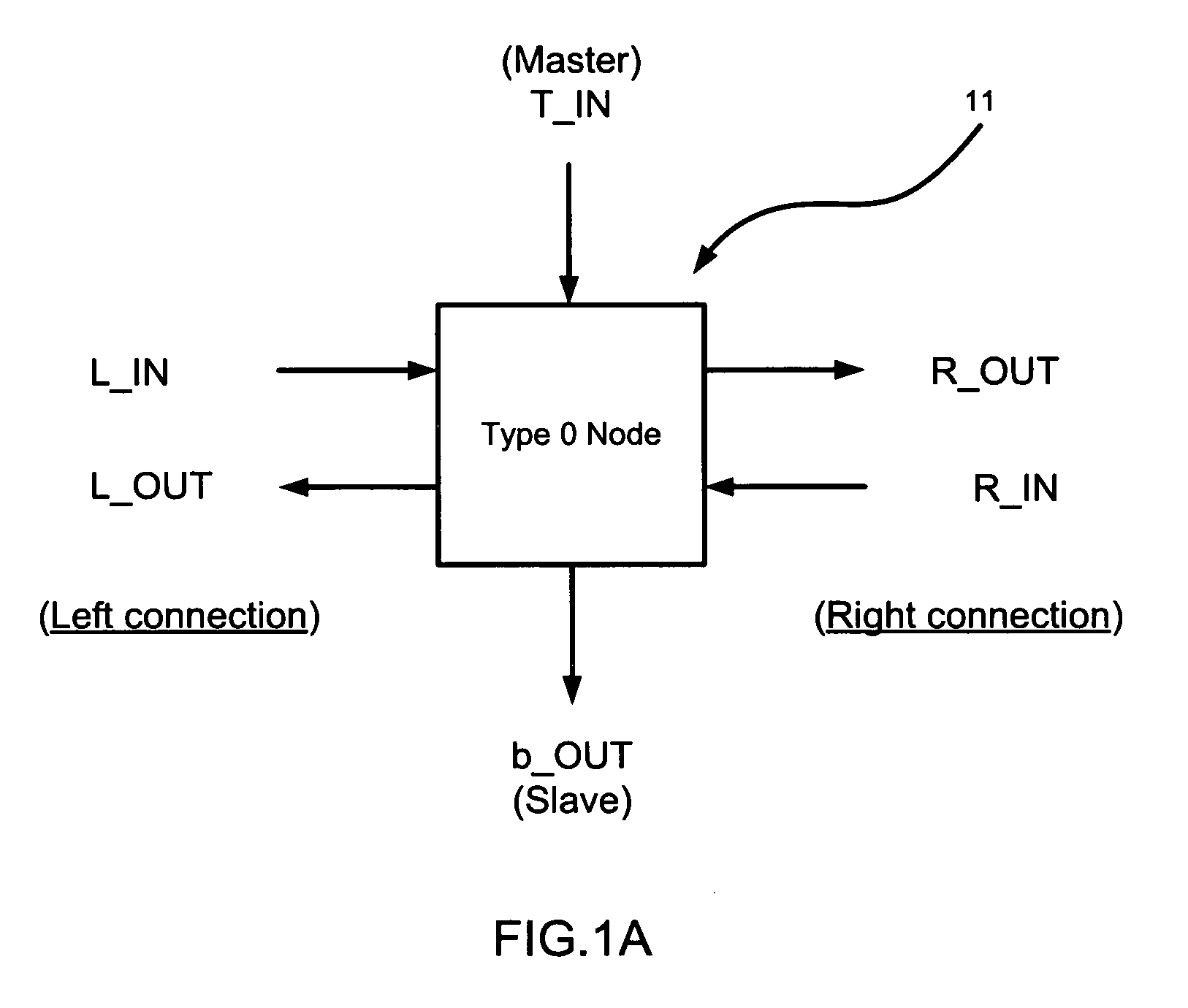 Circuit of on-chip network having four-node ring switch structure