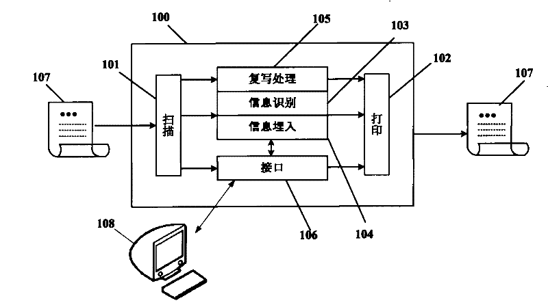 Method for forming printed matter with automatic reading function