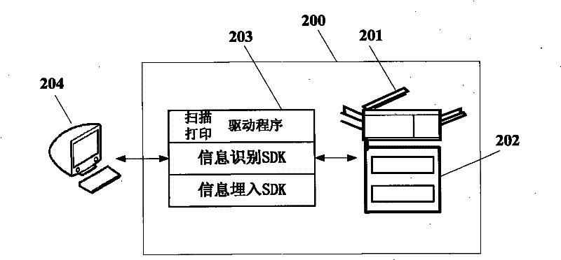 Method for forming printed matter with automatic reading function