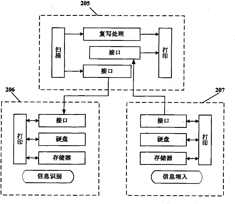 Method for forming printed matter with automatic reading function