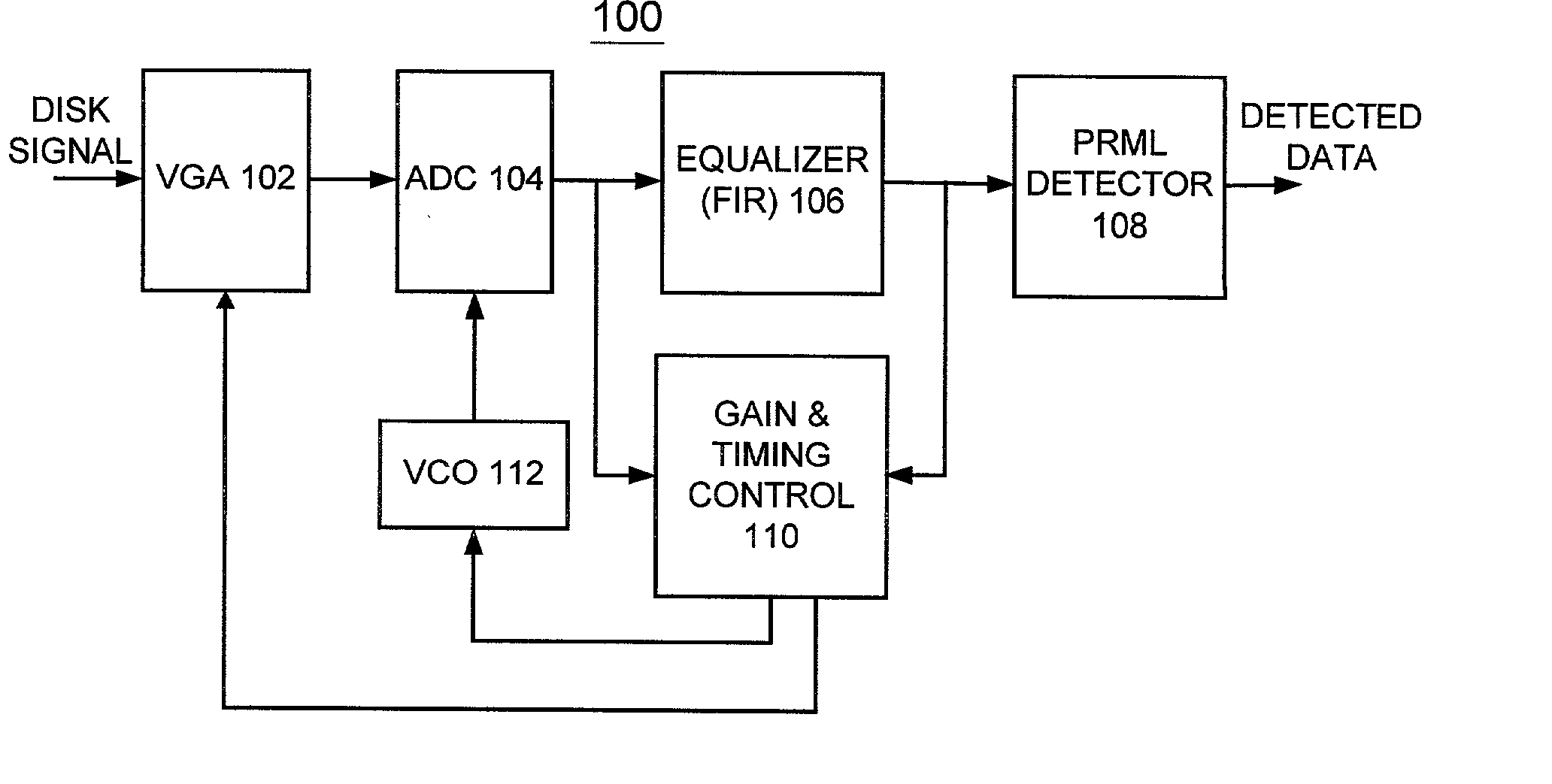 Method and apparatus for enhanced timing loop for a PRML data channel