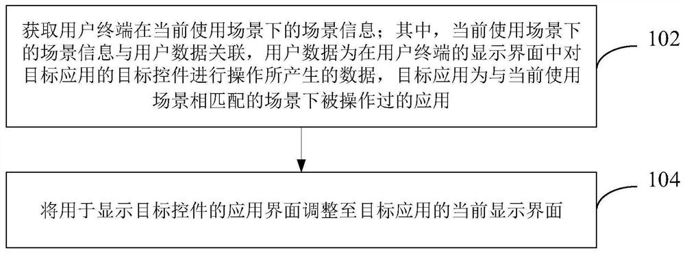 Application interface adjustment method and device, electronic equipment and storage medium