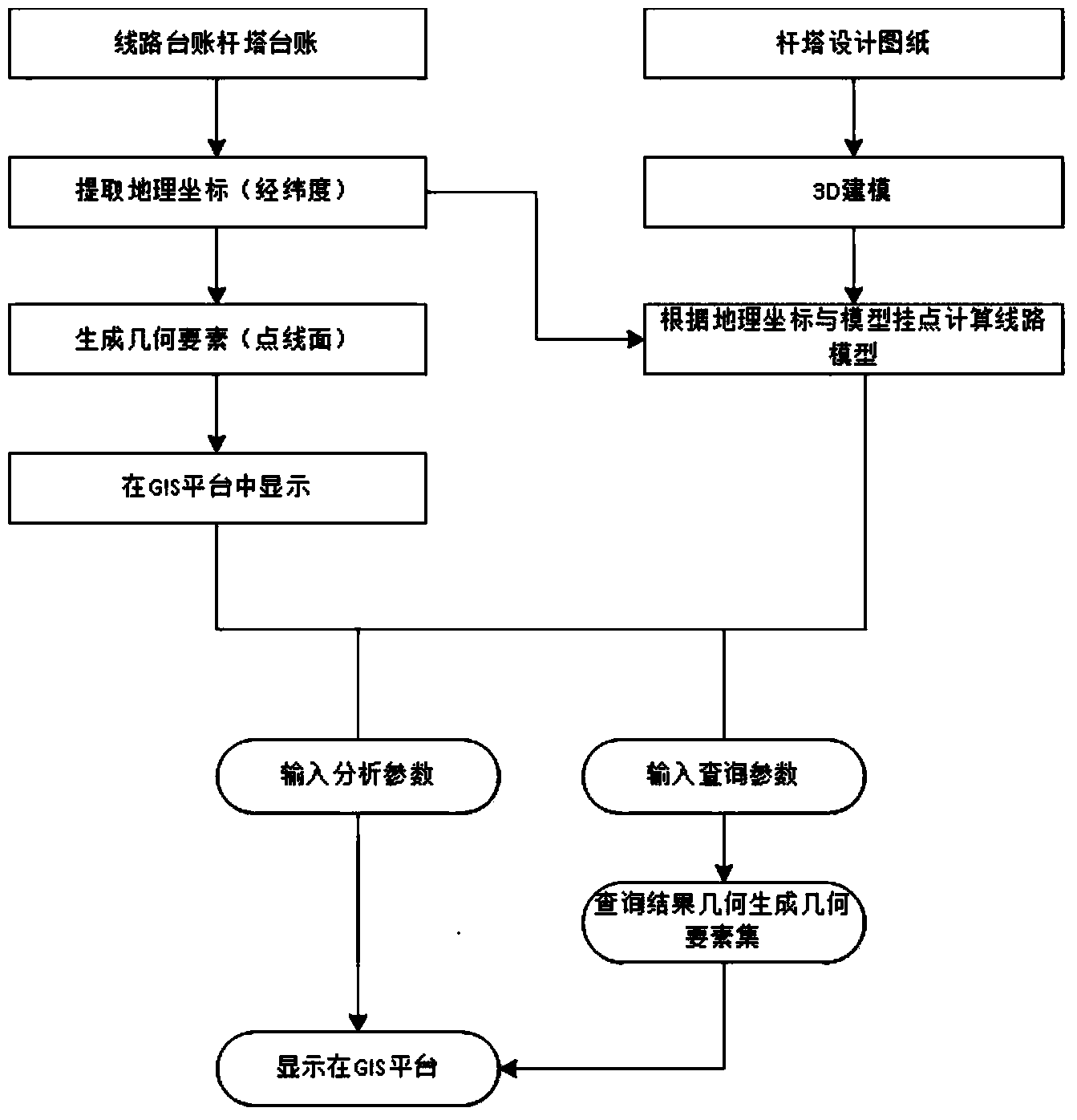 Power transmission line three-dimensional visual operation system and establishing method thereof