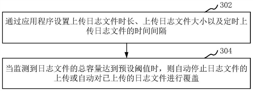 Log data transmission method and device, computer equipment and storage medium