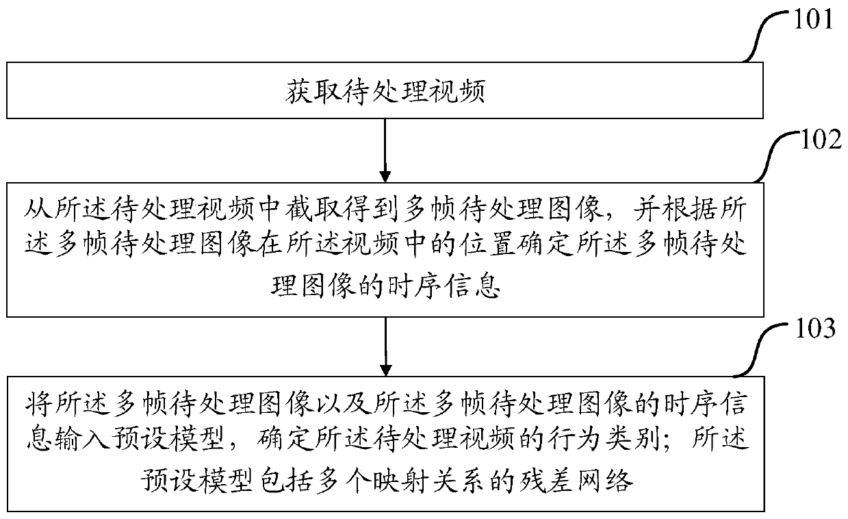 Image processing method and device