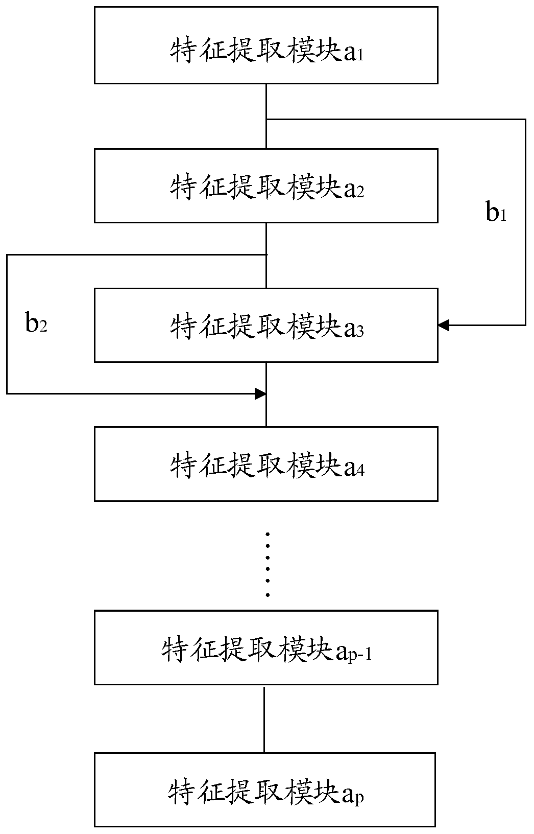 Image processing method and device