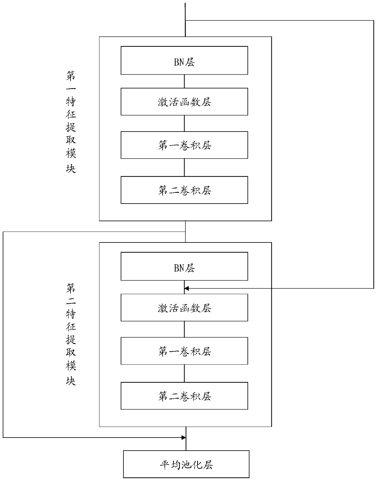 Image processing method and device