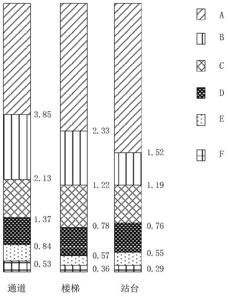 Station passenger flow autonomous guiding method and system