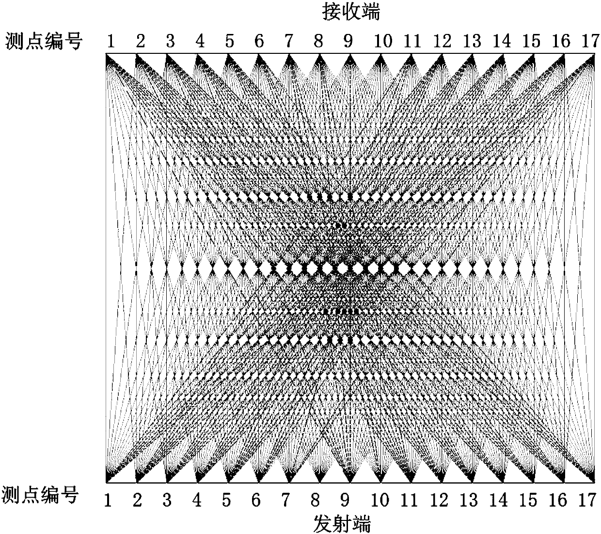 An evaluation method of concrete compactness based on ultrasonic