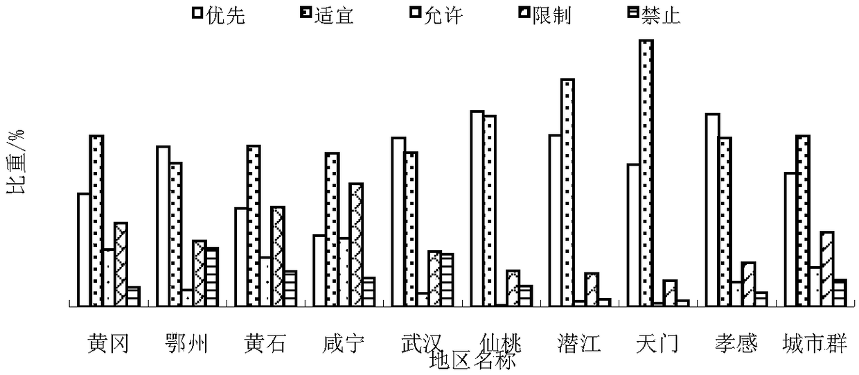 Ecological Function Zoning System of Spatial Expansion of Urban Agglomeration