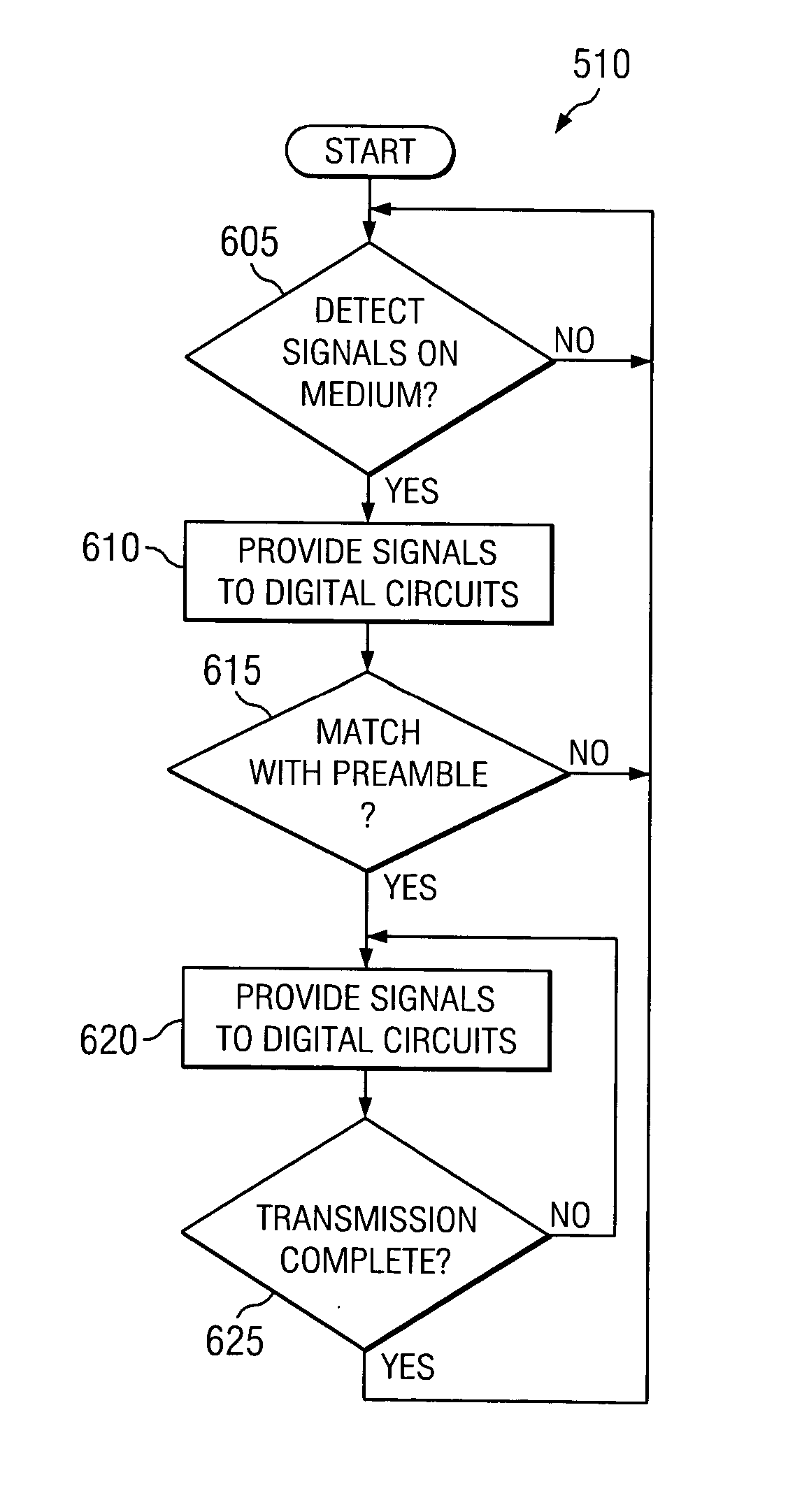 Enhanced preamble to enable low power detection