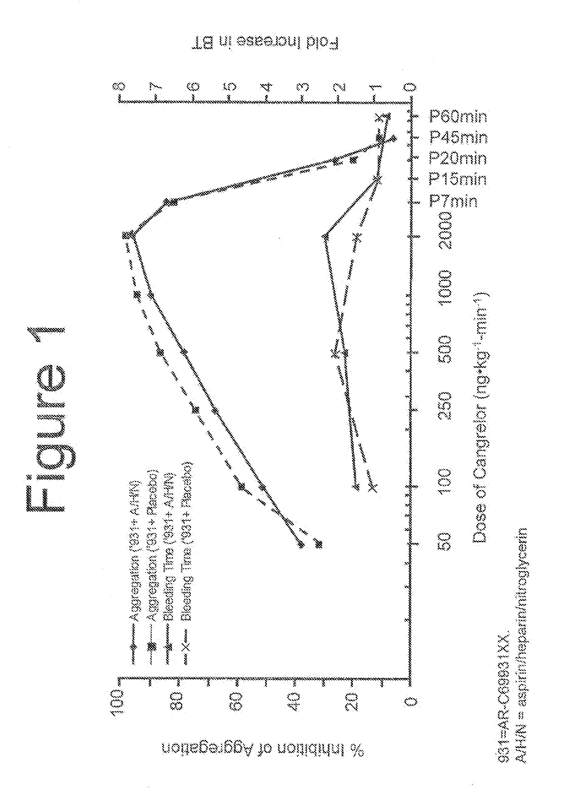 Maintenance of Platelet Inhibition During Antiplatelet Therapy