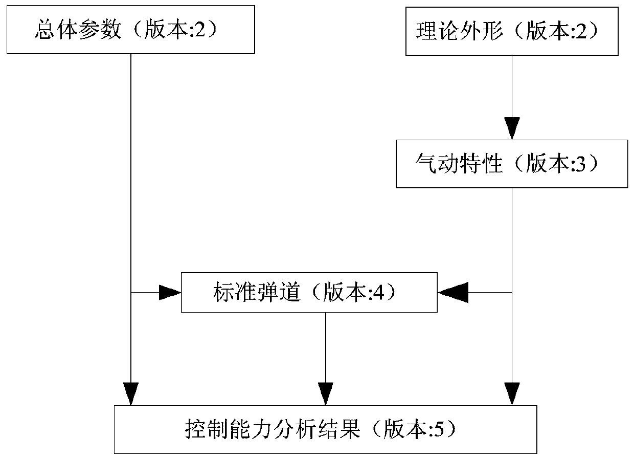 A version management system for automatically judging the technical state consistency of linked data