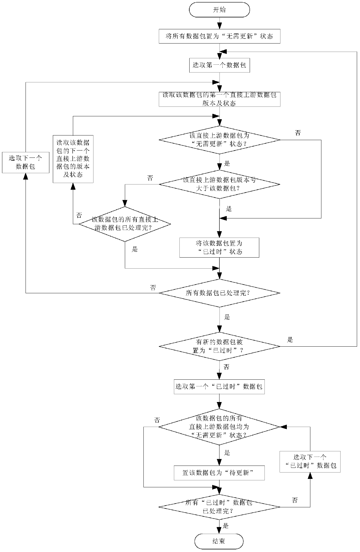 A version management system for automatically judging the technical state consistency of linked data