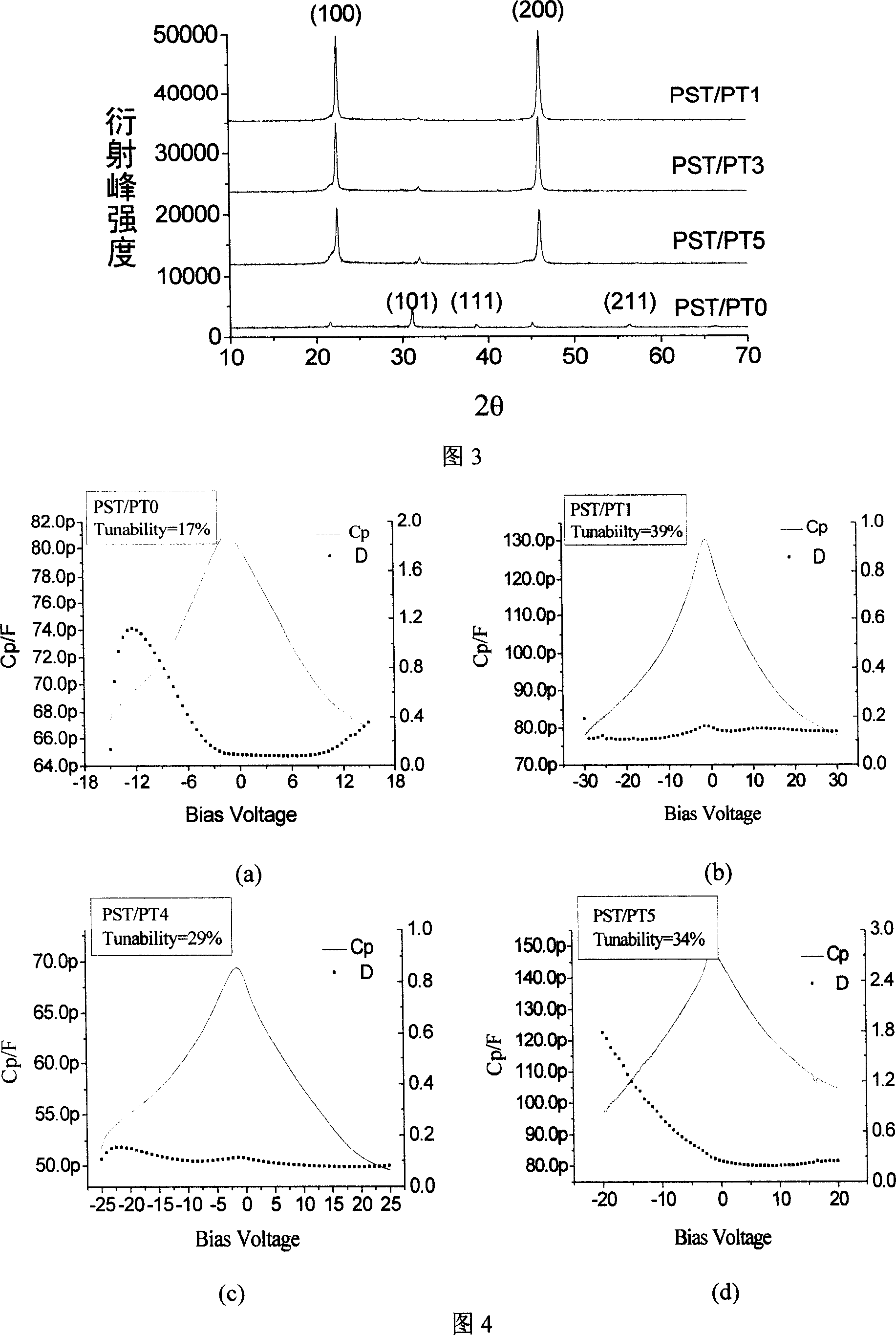 Method for preparing briented growth dielectric-constant adjustable strontium lead titanate film