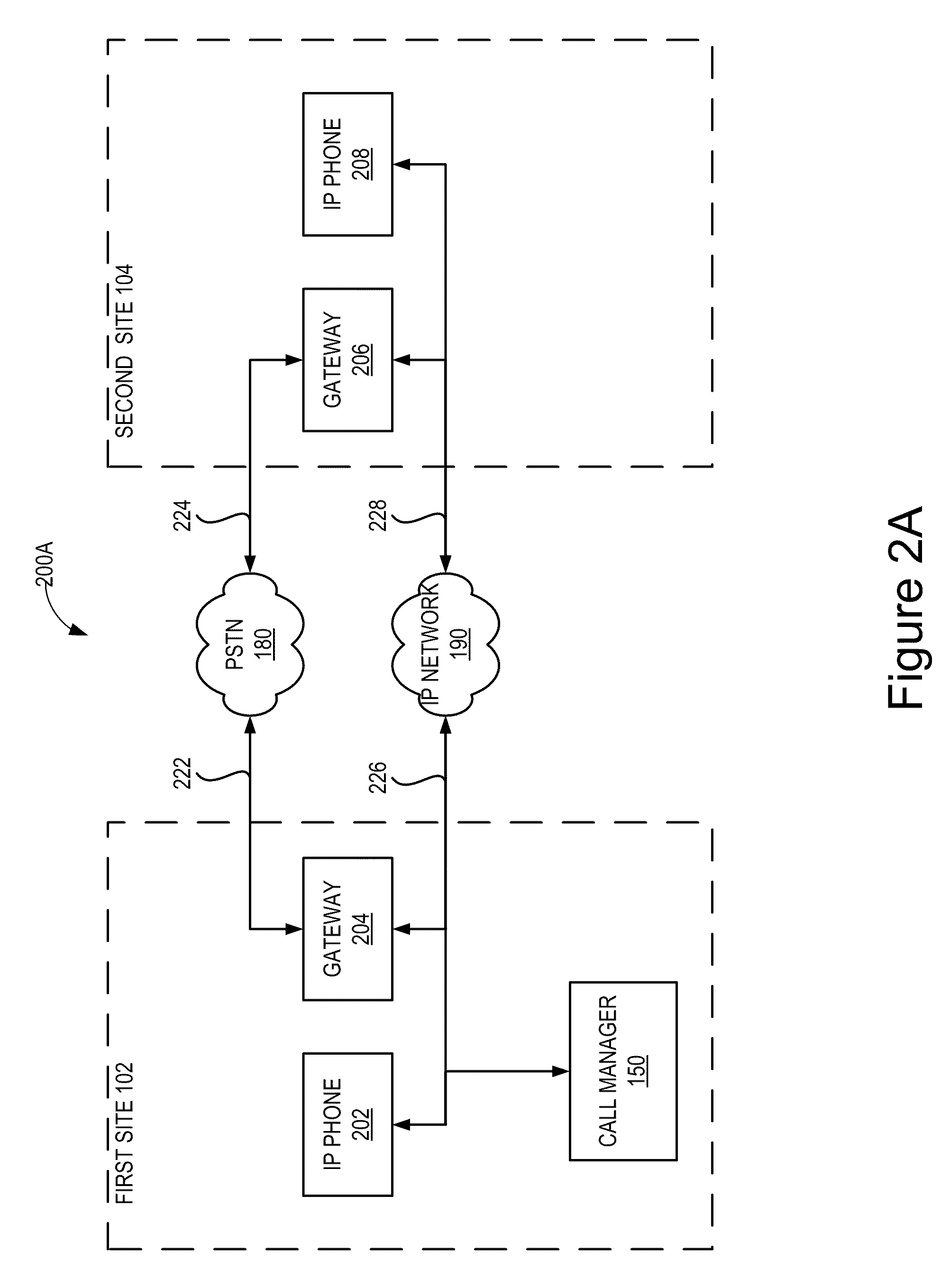 User activated bypass for IP media