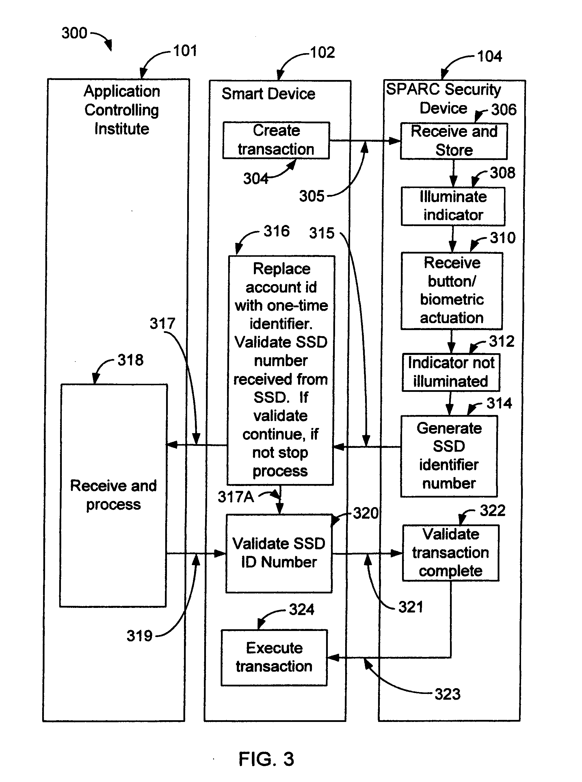 A Method, Device and System for Secure Transactions