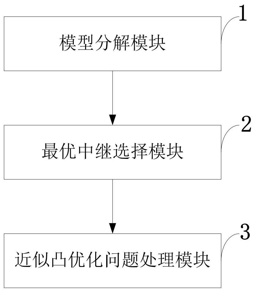 Relay selection and resource information optimization method and system, computer equipment and application