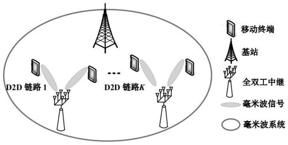 Relay selection and resource information optimization method and system, computer equipment and application