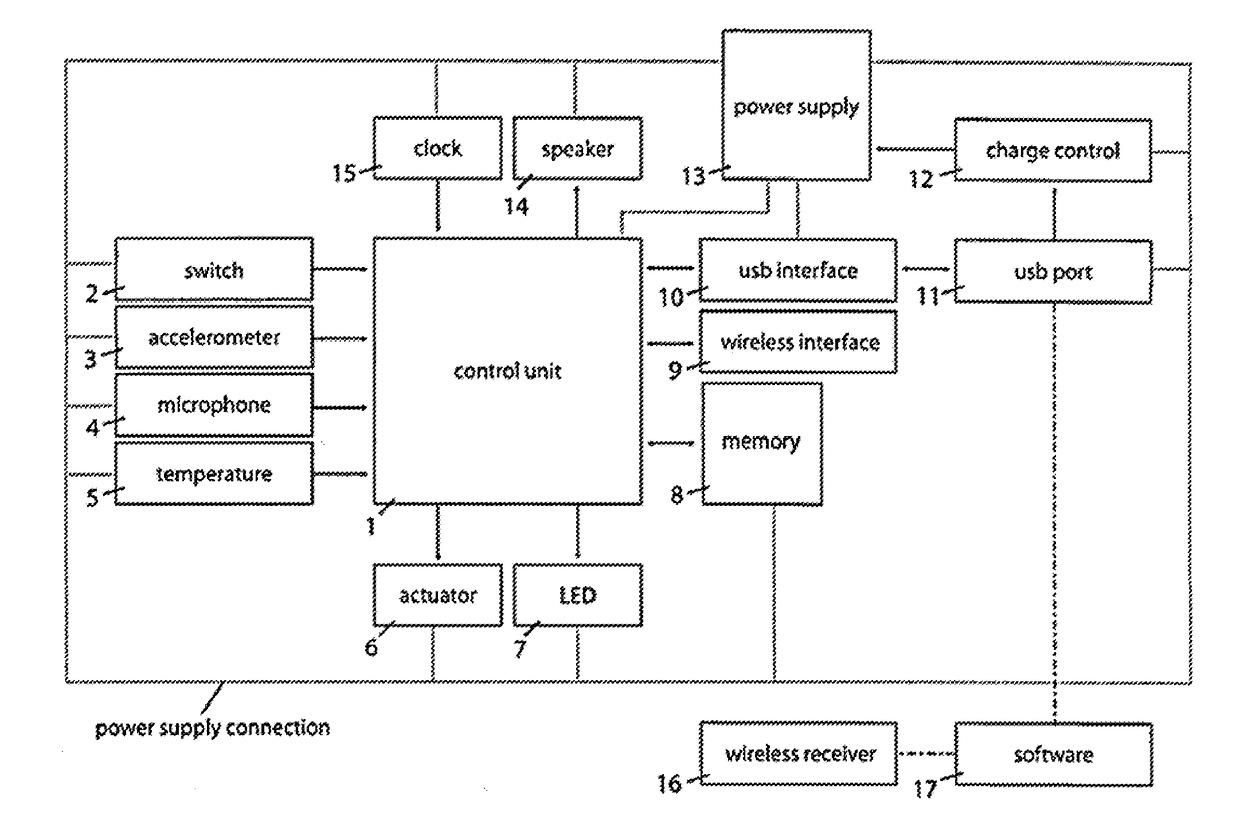 Method and device for sleep posture correction