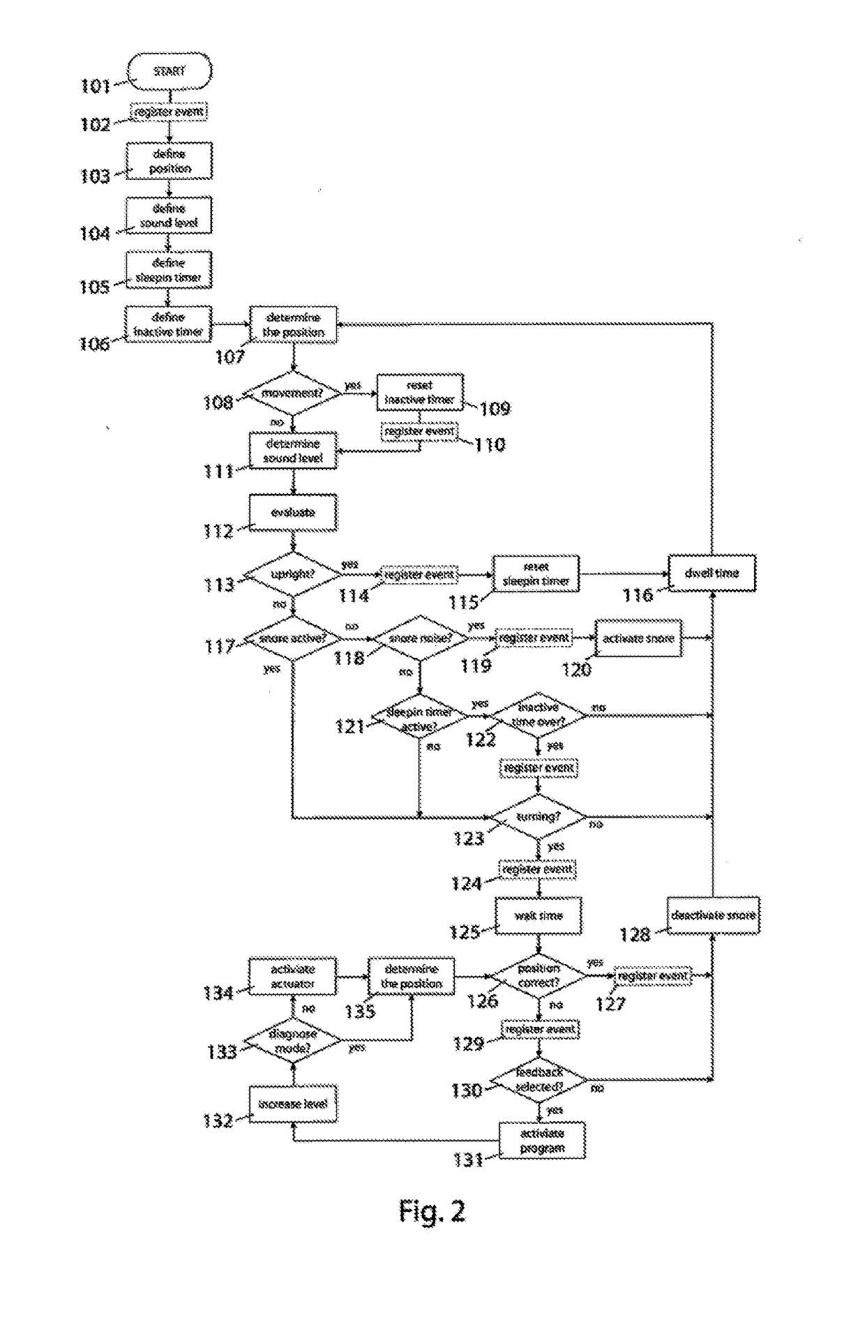 Method and device for sleep posture correction