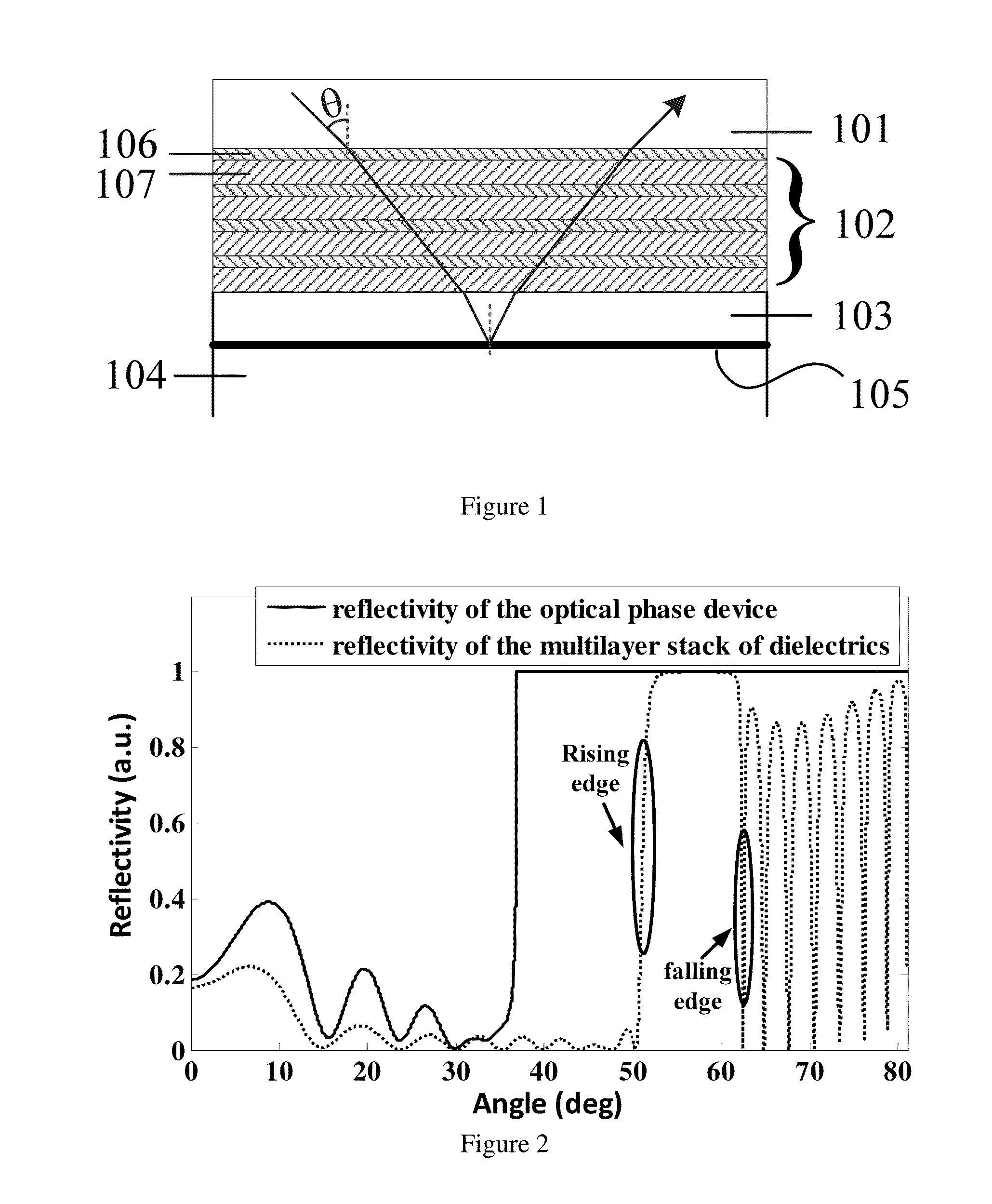 Optical phase device, method and system