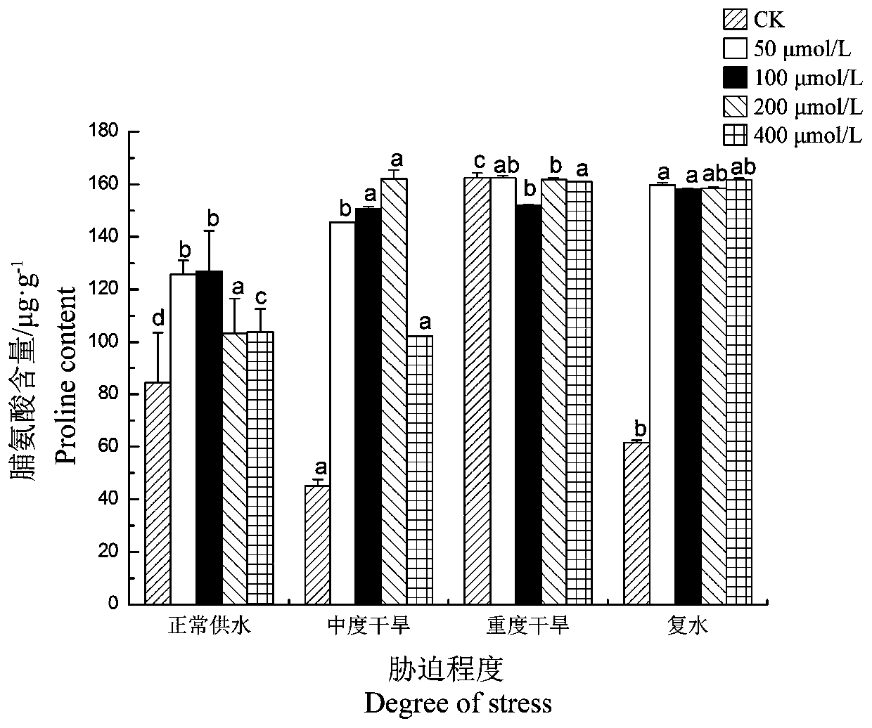 Method for improving drought resistance of Paeonia suffruticosa Andr. for oil by using methyl jasmonate