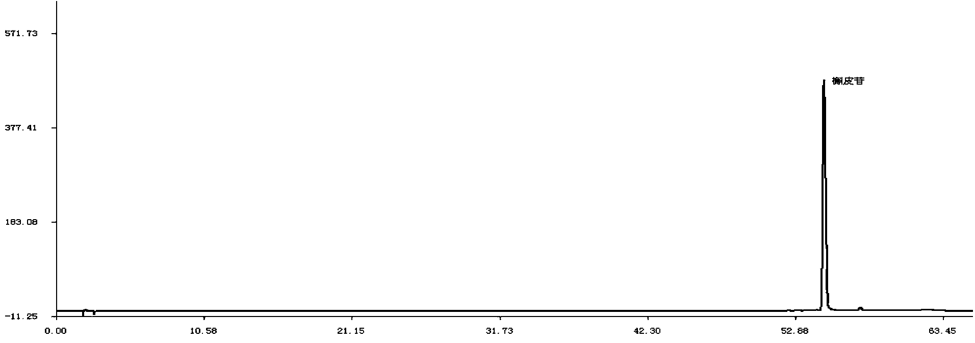 Herba houttuyniae aboveground part extract and detection method thereof