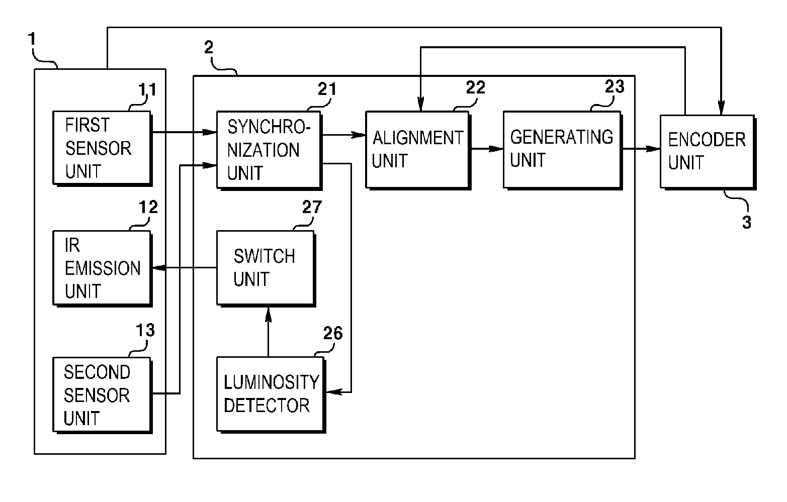 Apparatus for Generating Depth Image