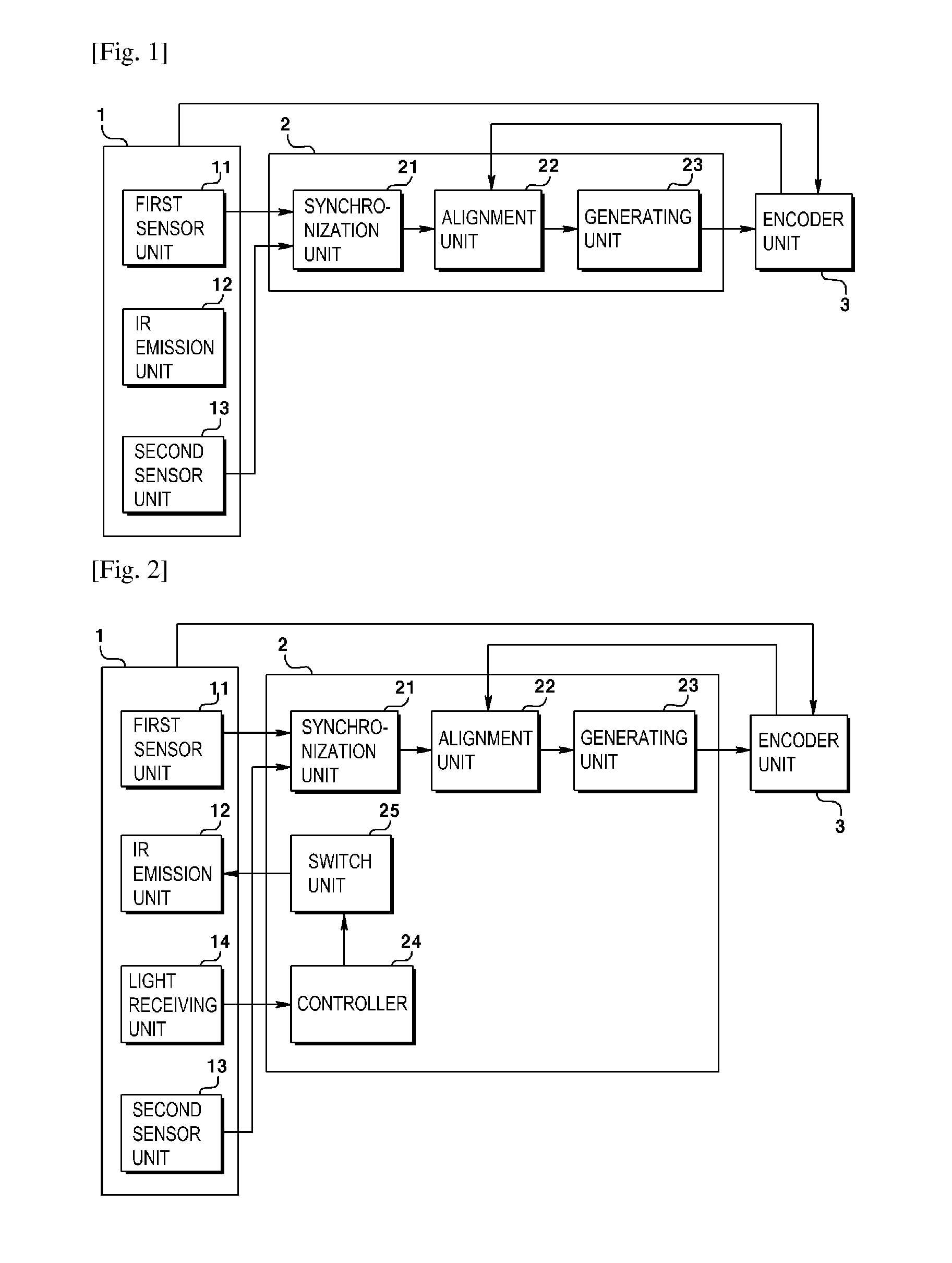 Apparatus for Generating Depth Image