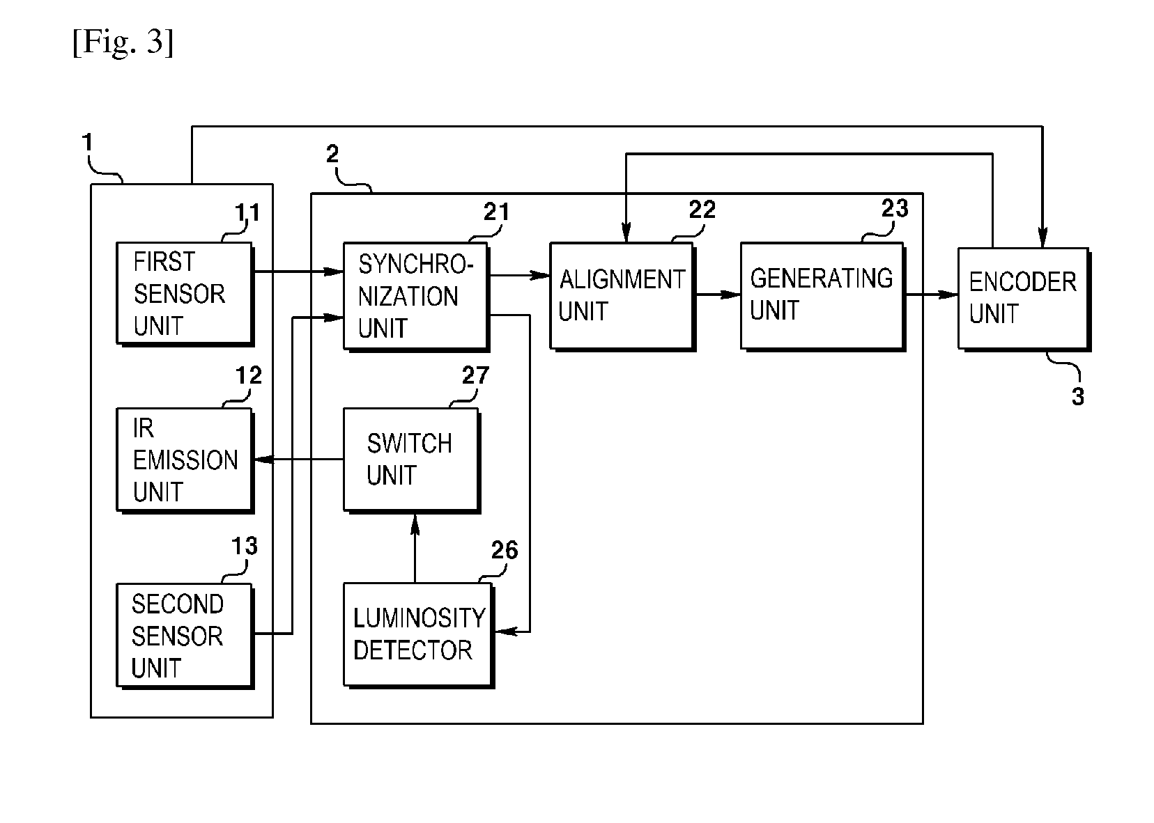 Apparatus for Generating Depth Image