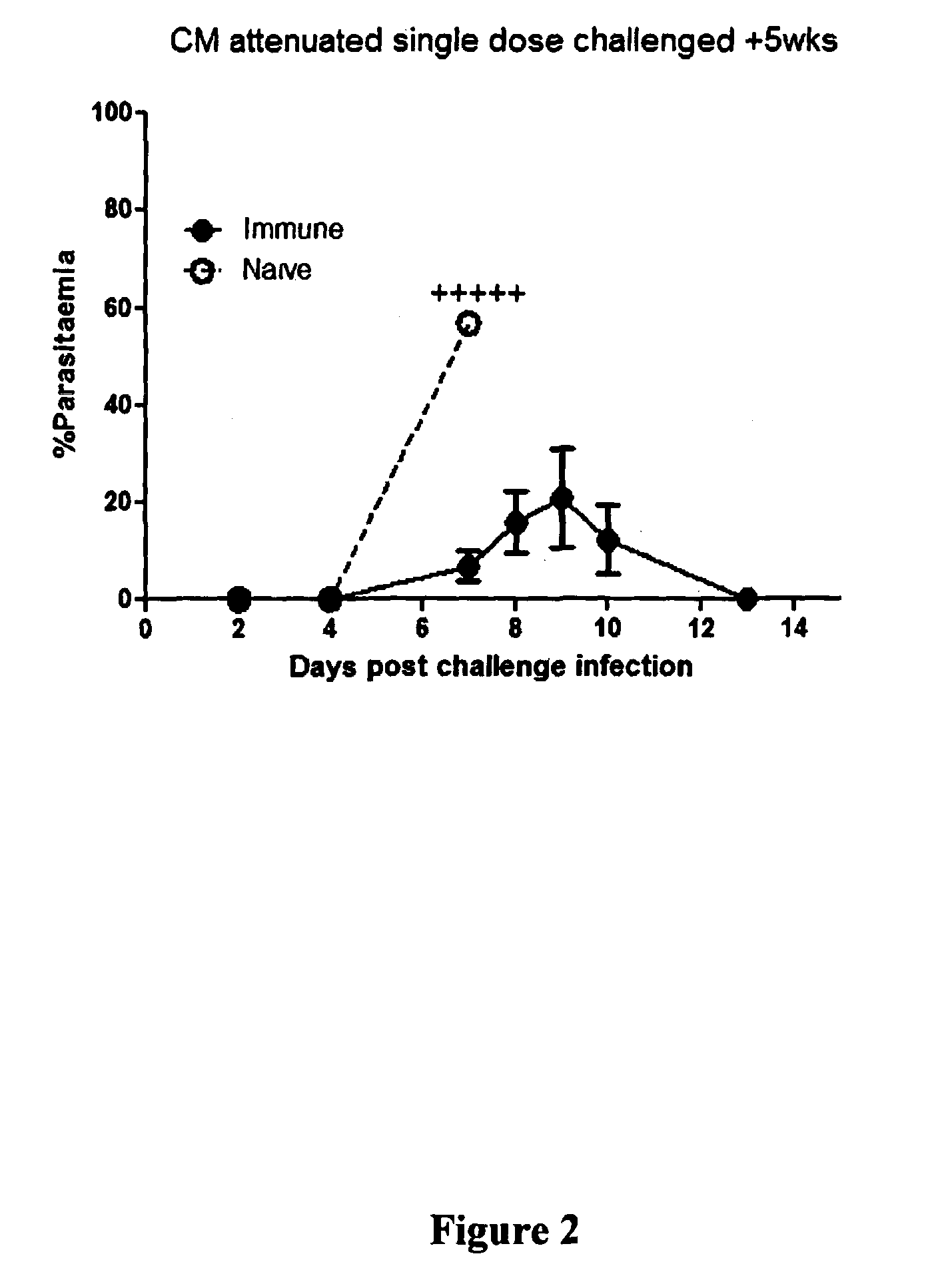 Blood stage malaria vaccine