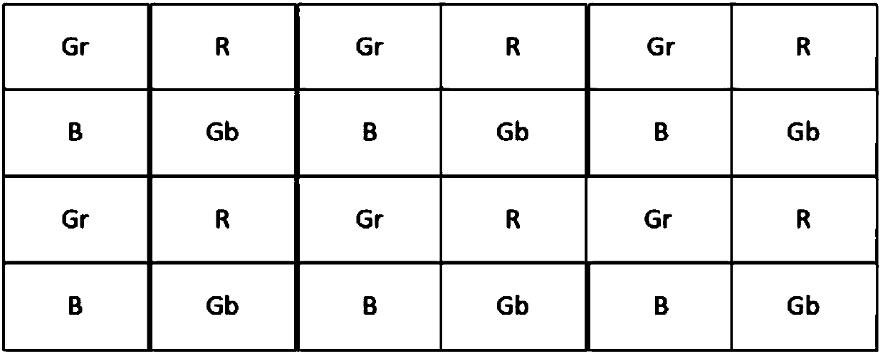 Method and system for color shading correction for panoramic camera