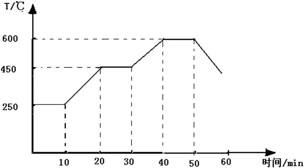 Low-melting-point glass sizing agent and preparation method thereof