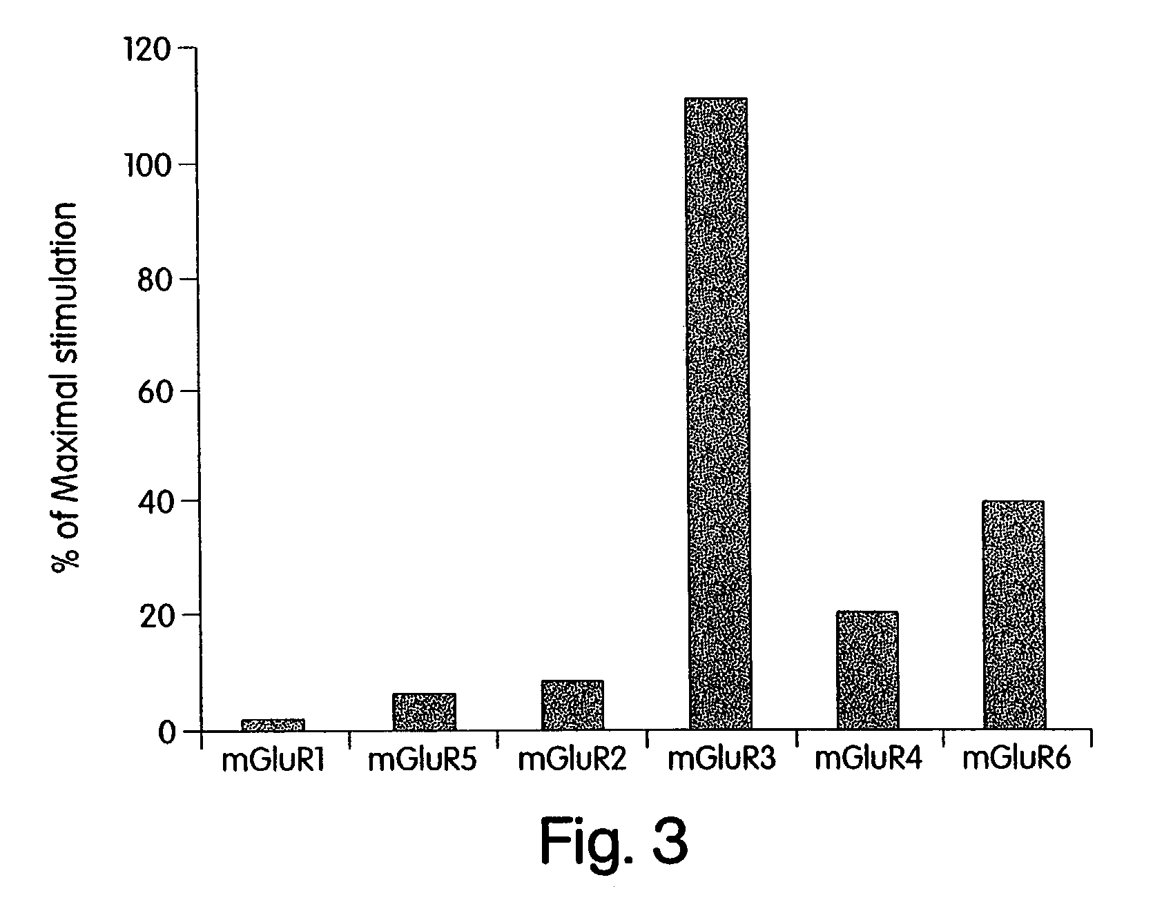 Ligands for metabotropic glutamate receptors and inhibitors of NAALADase