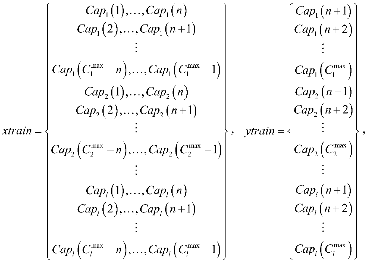 Lithium ion battery remaining life prediction method based on fusion of gating circulation unit neural network and Kalman filtering model