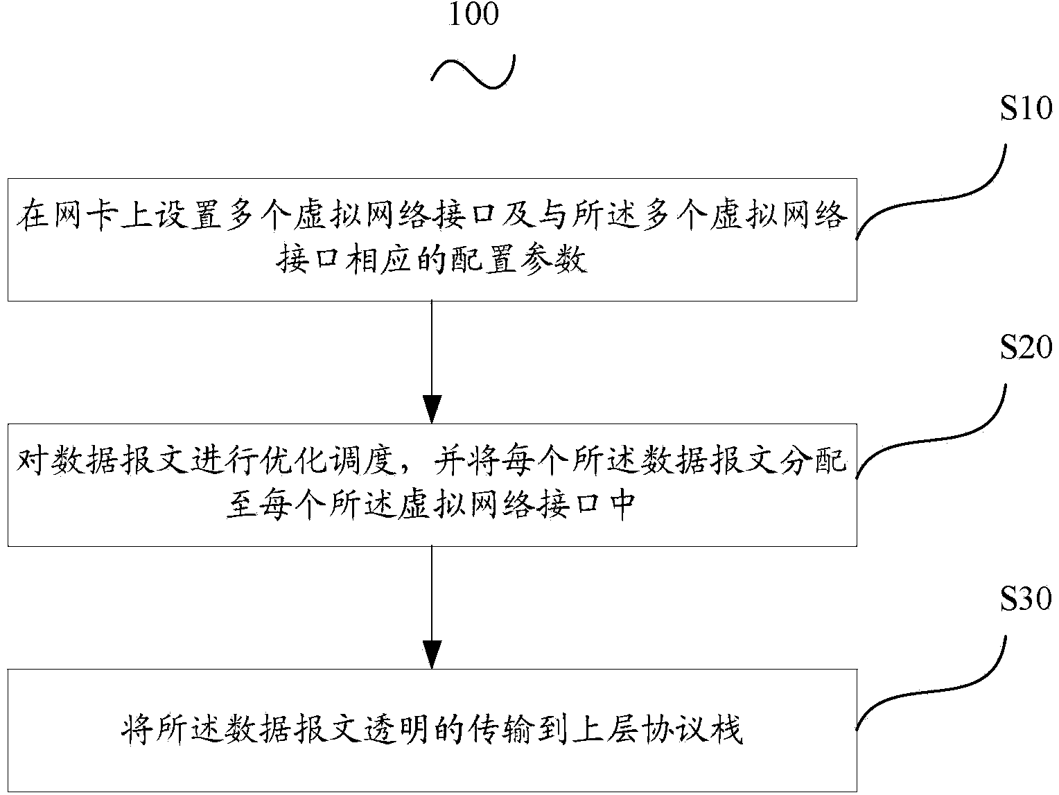 Method and system for processing data link layer flow