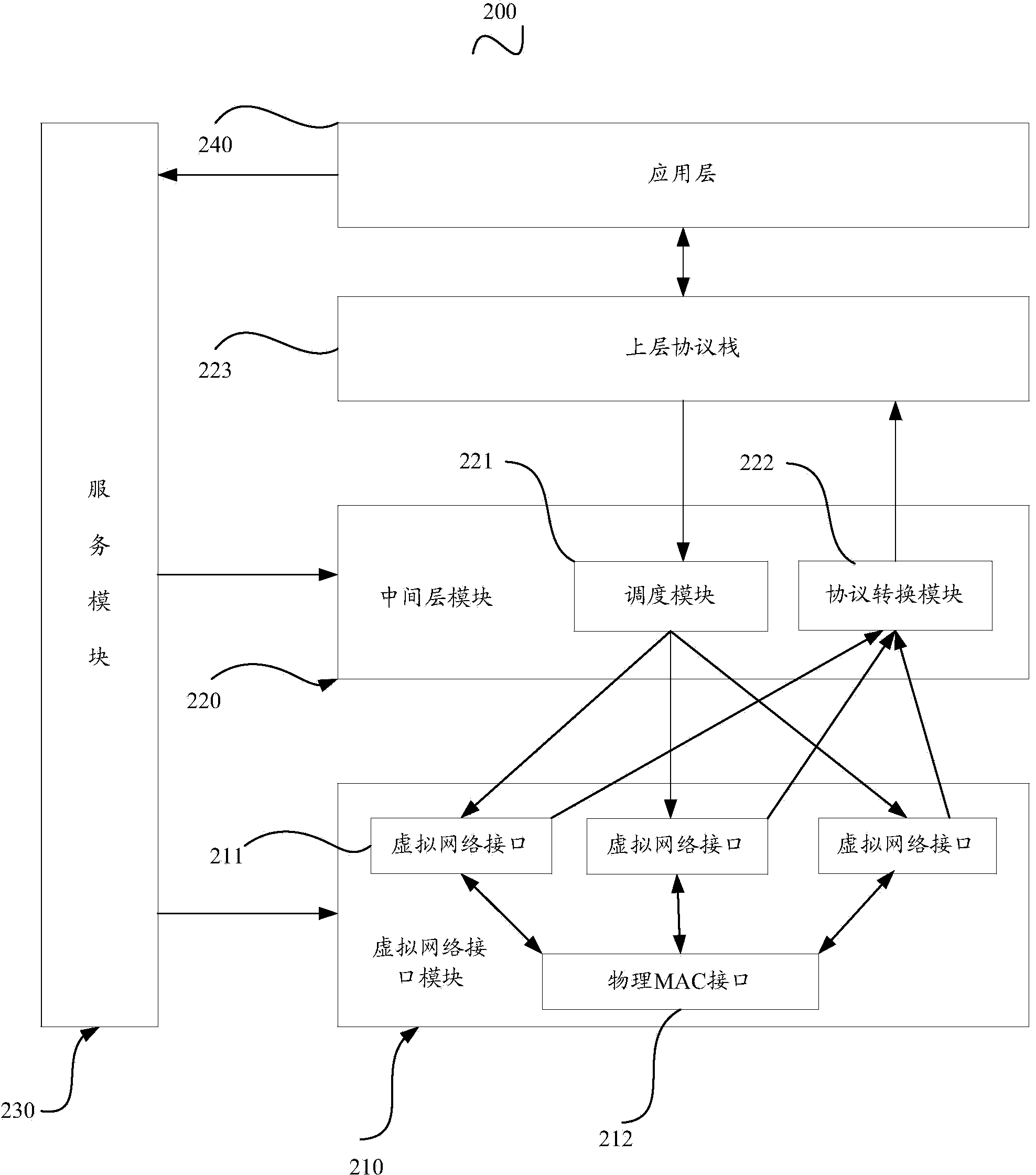 Method and system for processing data link layer flow