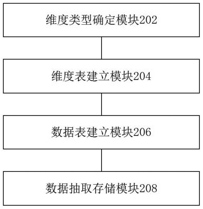 Chart information data storage method and system, corresponding equipment and storage medium