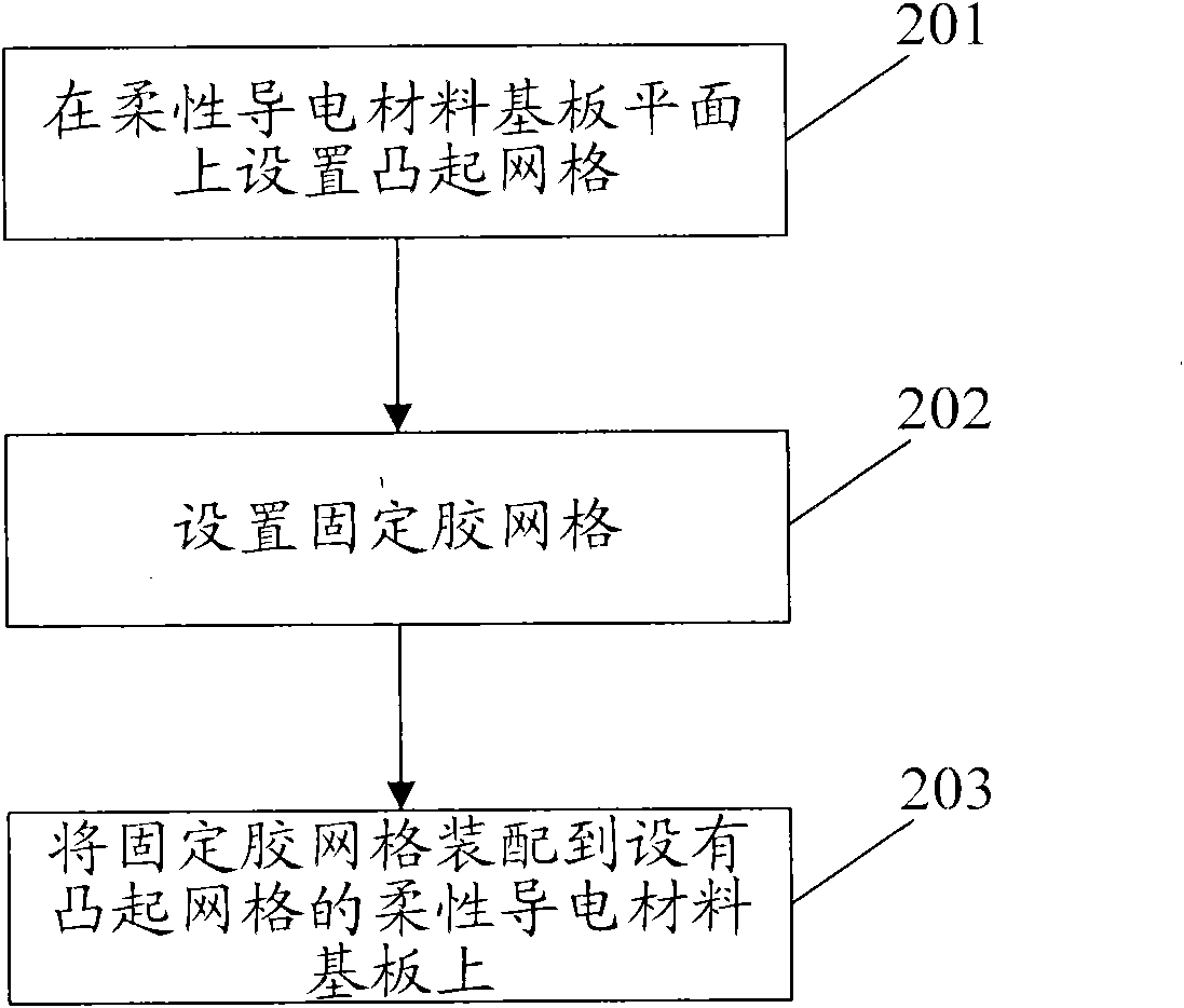 Flexible conducting material substrate and implementing method thereof