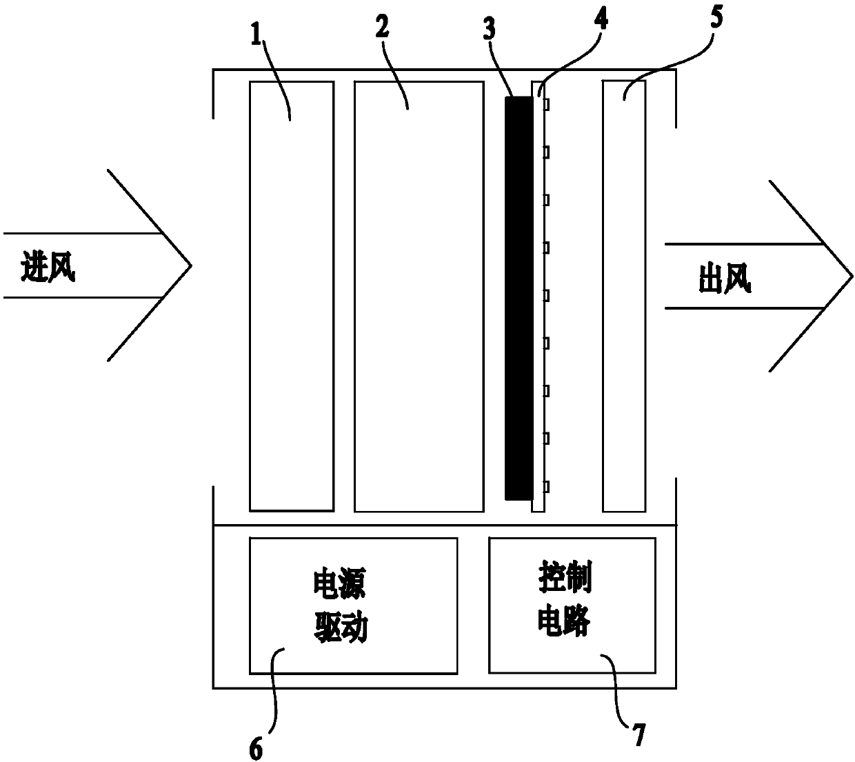 Miniaturized photocatalyst air purification device