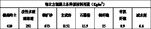 Novel heat accumulation concrete for solar thermal power station and preparation method for novel heat accumulation concrete