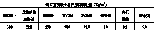 Novel heat accumulation concrete for solar thermal power station and preparation method for novel heat accumulation concrete